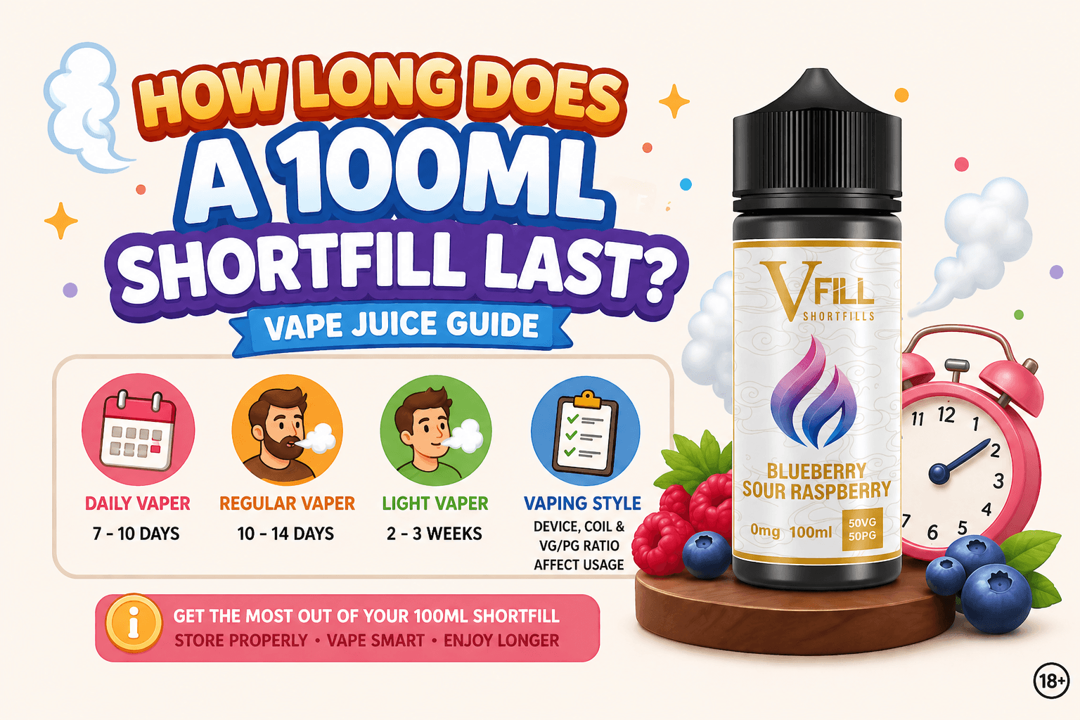 100Ml Shortfill