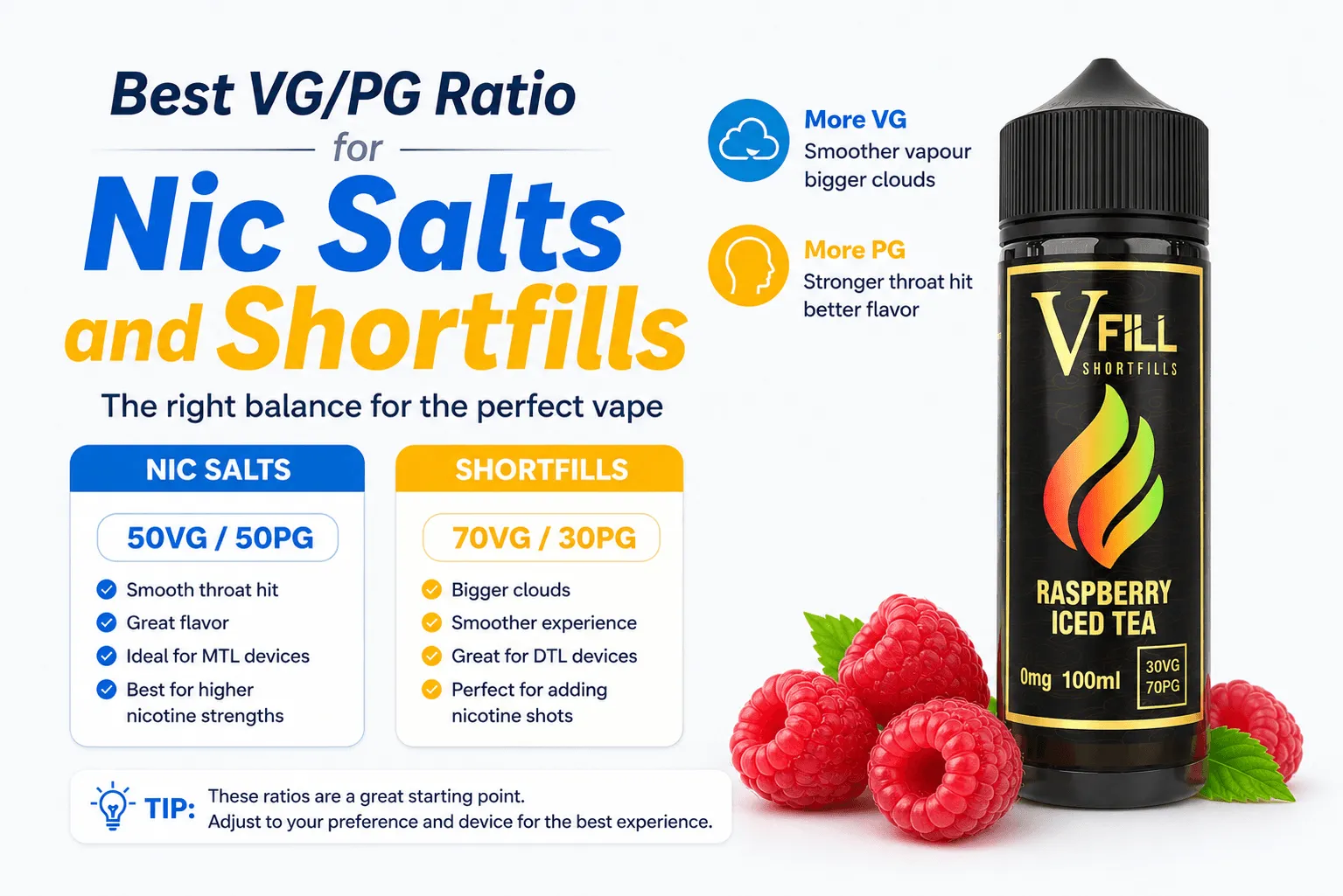 Best Vg/Pg Ratios For Nic Salts Vs Shortfills